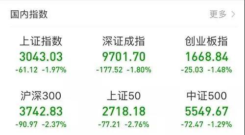 103亿外资撤离 全球股市大跌 A股也到了撤退的时刻？