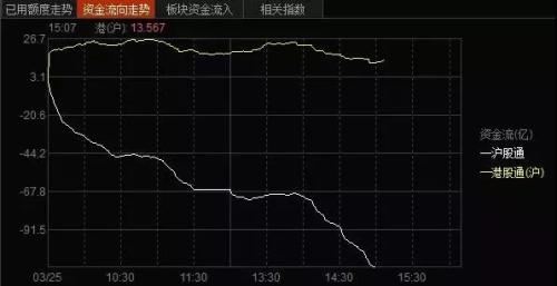 103亿外资撤离 全球股市大跌 A股也到了撤退的时刻？