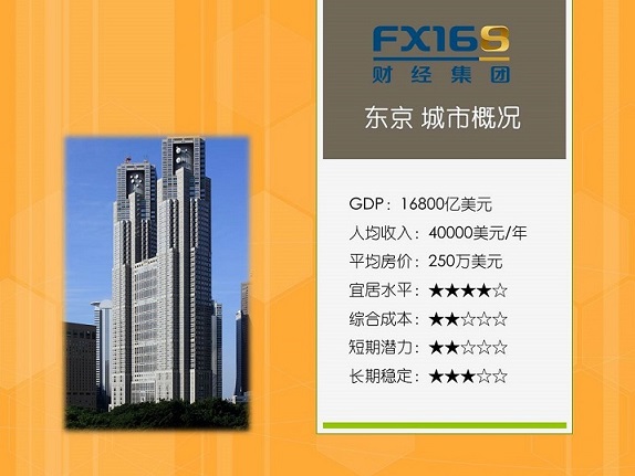 FX168全球资产·财富沙龙预告：奥运利好下的东京矛盾？