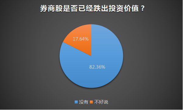 破发潮下“牛市风向标”股价濒临腰斩，私募说别买，还没跌到位！