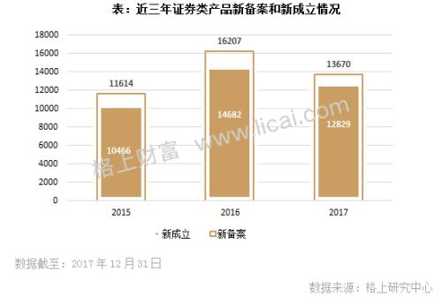 私募周报：2017年证券私募规模缩水4900亿 格局分化加剧