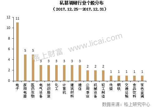 私募周报：2017年证券私募规模缩水4900亿 格局分化加剧