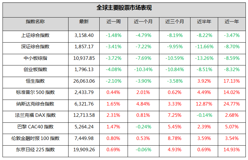 钜阵股票市场周报：不确定性仍存，继续等待底部信号