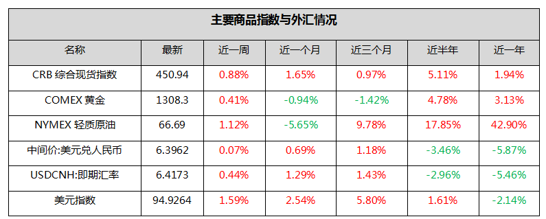 钜阵股票市场周报：不确定性仍存，继续等待底部信号