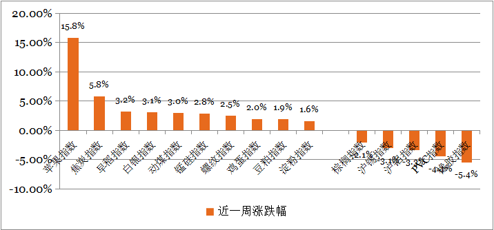 钜阵股票市场周报：不确定性仍存，继续等待底部信号