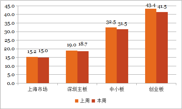 钜阵股票市场周报：不确定性仍存，继续等待底部信号