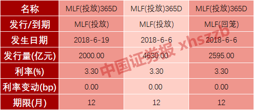 易纲回应A股大跌：今天已出手维稳、还有工具在路上