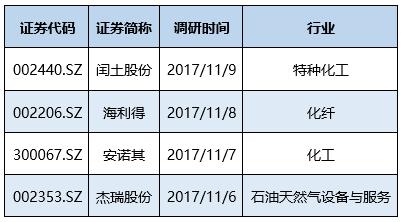 外资私募首个股票型基金选股路线曝光 密集调研这些企业