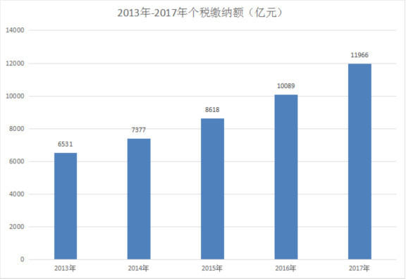 喜大普奔！刚刚，国家下了铁命令，你的工资要涨了！