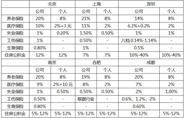 喜大普奔！刚刚，国家下了铁命令，你的工资要涨了！