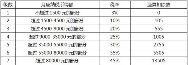 喜大普奔！刚刚，国家下了铁命令，你的工资要涨了！