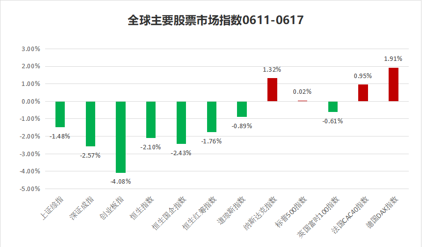 私募一周热评：3000点A股已经处于底部区域，中长期不必过于悲观