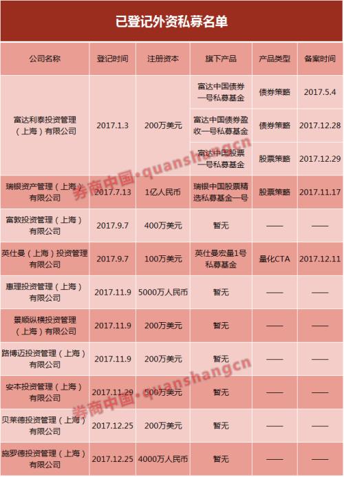 全球第五大资管在中国推两只私募基金 洋私募看好的是…