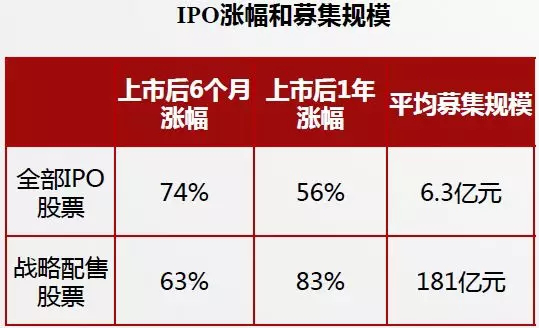 【私募学院第63课】史上最全！关于CDR的未来，这7点必须知道！