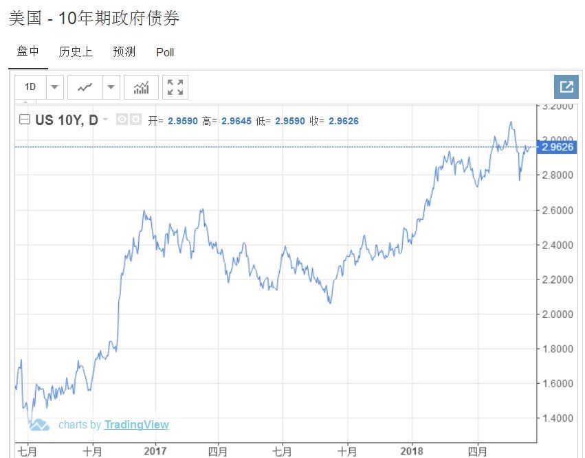 美国宣布加息！告诉我们8件事！