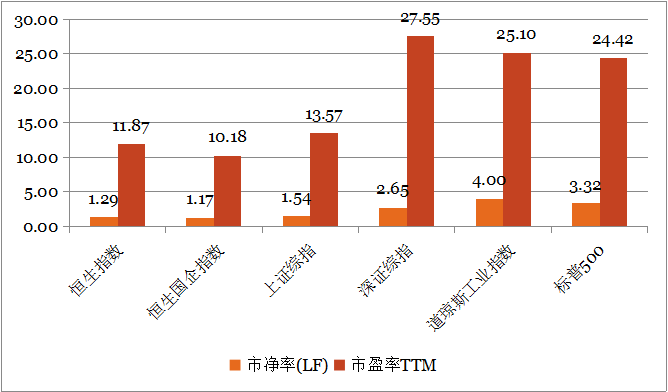 钜阵港股市场周报 ：加息兑现后，流动性压力有望缓解