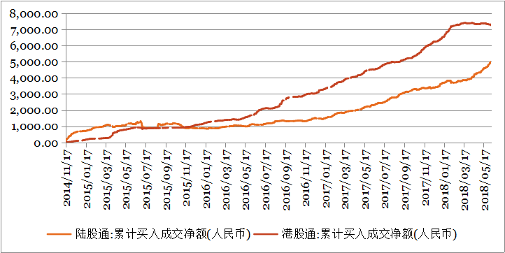 钜阵港股市场周报 ：加息兑现后，流动性压力有望缓解