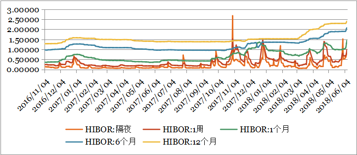 钜阵港股市场周报 ：加息兑现后，流动性压力有望缓解