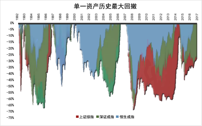 海证投资：套利对冲策略配置深度报告