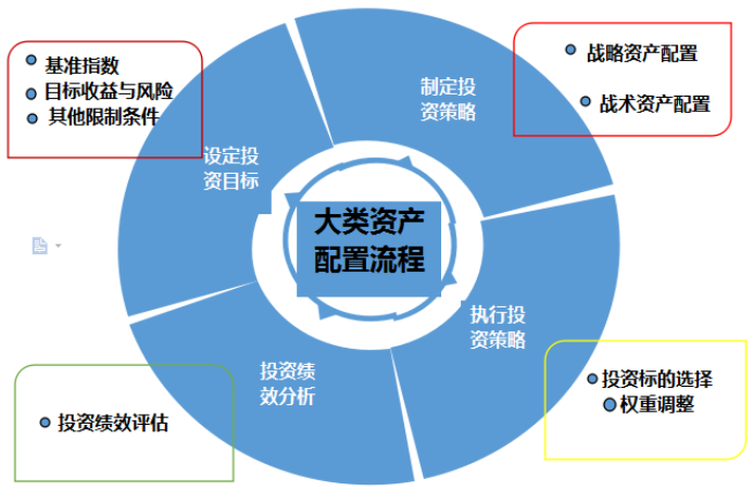 海证投资：套利对冲策略配置深度报告