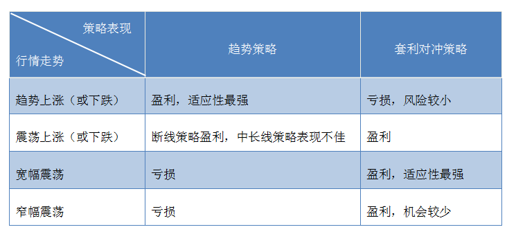 海证投资：套利对冲策略配置深度报告