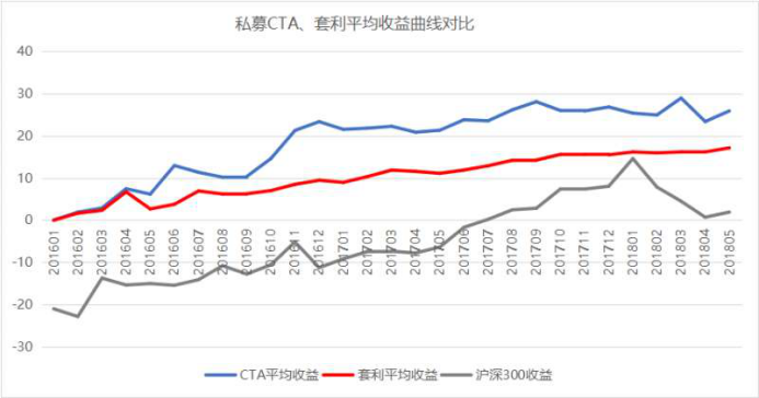 海证投资：套利对冲策略配置深度报告