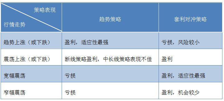 海证投资：套利对冲策略配置深度报告