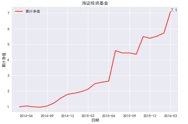 海证投资：套利对冲策略配置深度报告