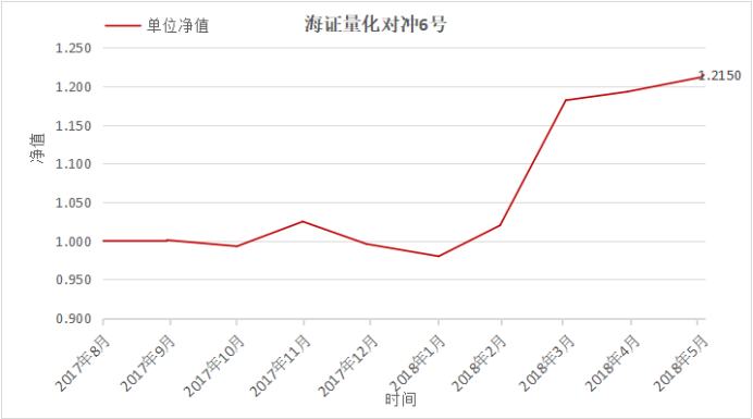 海证投资：套利对冲策略配置深度报告