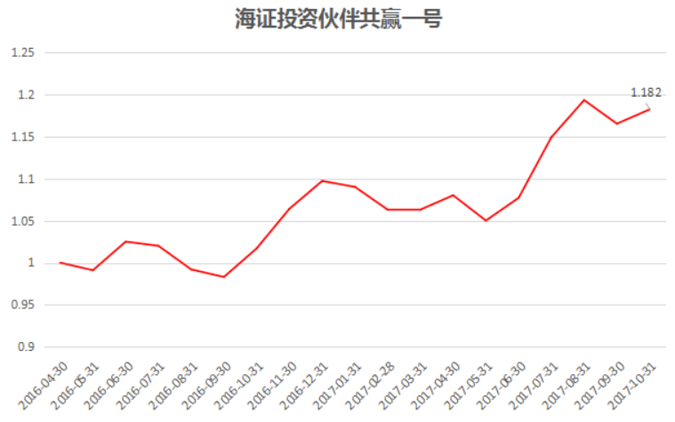 海证投资：套利对冲策略配置深度报告