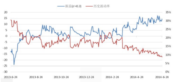 海证投资：套利对冲策略配置深度报告