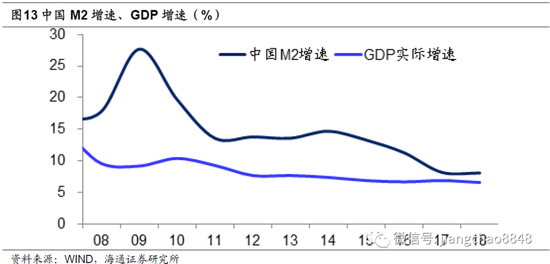 【宏观经济】股市有望迎长期慢牛 有望产生每年10%左右回报