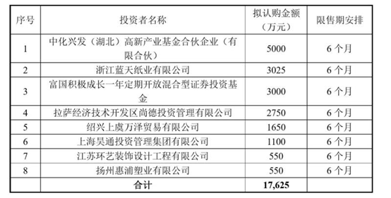 闪电出手！公募基金投资新三板精选层第一单来了！