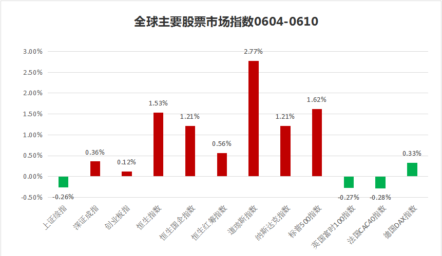 私募一周热评：“喝酒吃药”行情再燃，CDR加速A股去伪存真