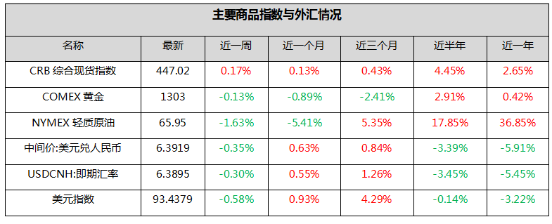 钜阵资本：国内外不确定性增加，短期注重防守