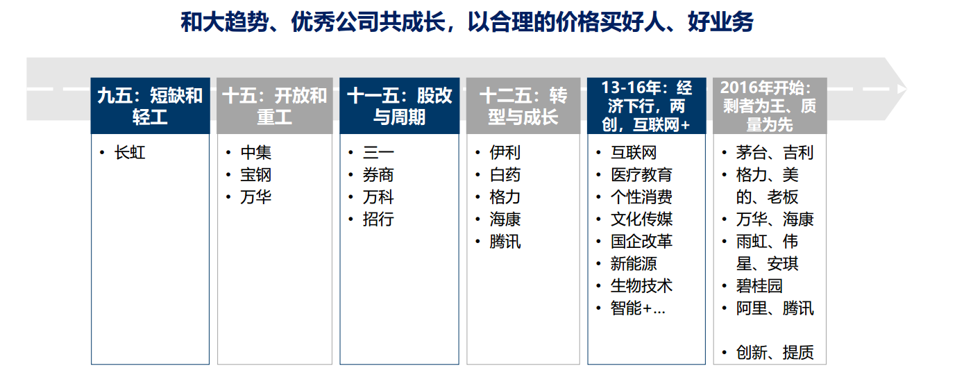 熊市前夕还是牛市起点？国运下的我们该如何投资？