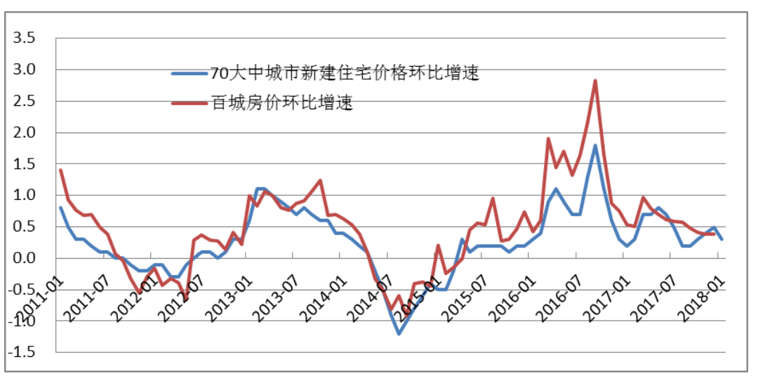 熊市前夕还是牛市起点？国运下的我们该如何投资？