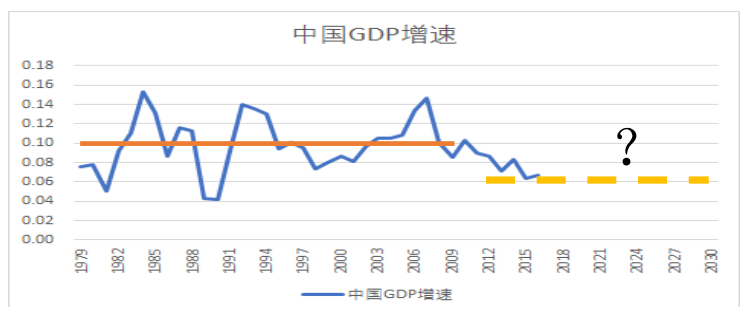 熊市前夕还是牛市起点？国运下的我们该如何投资？