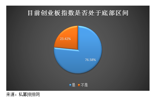 春江水暖鸭先知！场外资金逆市抄底创业板，这类股票不容忽视！