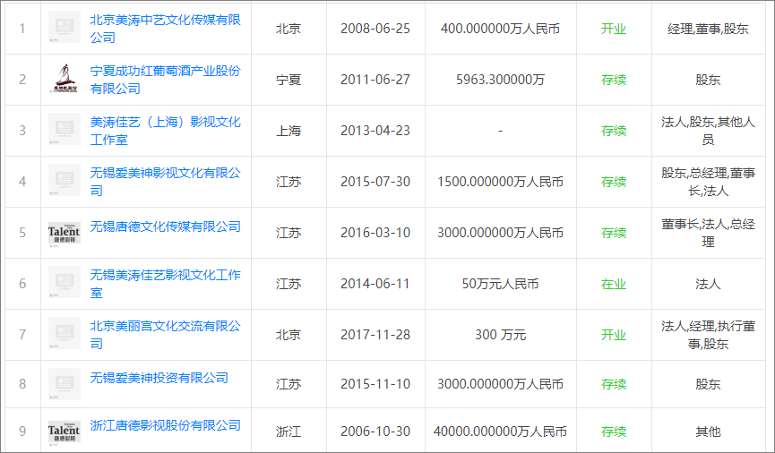 范冰冰核心公司纳税数据曝光：查询平台显示收入3500万，纳税0元