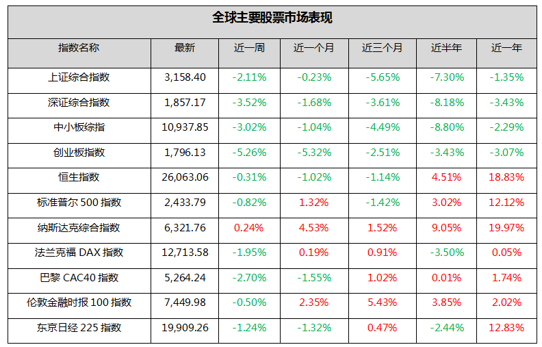 钜阵股票市场周报：贸易问题生变，市场不确定性增加