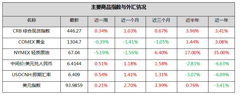 钜阵股票市场周报：贸易问题生变，市场不确定性增加