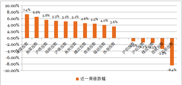 钜阵股票市场周报：贸易问题生变，市场不确定性增加