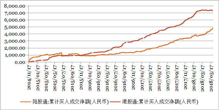 钜阵港股市场周报： 贸易战再起，短期仍有震荡