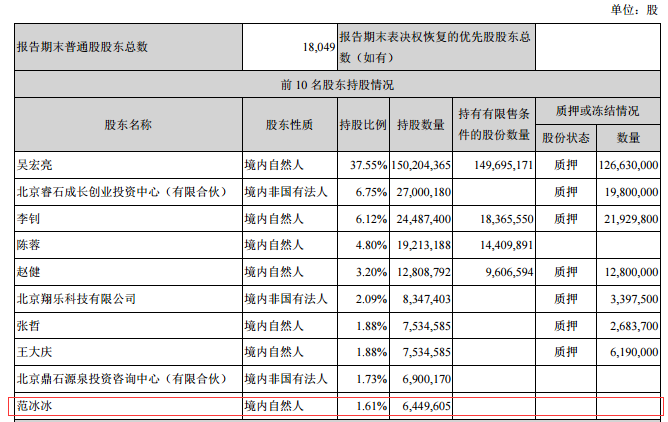 一条微博引发血案，华谊兄弟跌停，市值蒸发上百亿，3000亿影视股悬了