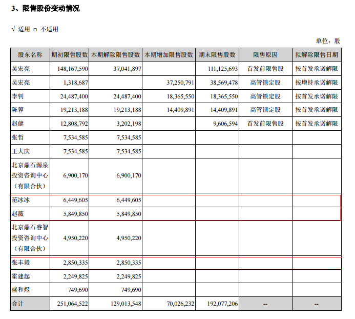 一条微博引发血案，华谊兄弟跌停，市值蒸发上百亿，3000亿影视股悬了