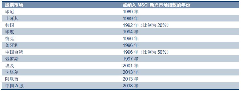 太可惜！只因做了这件事，这5只股票在最后关头被MSCI踢群！