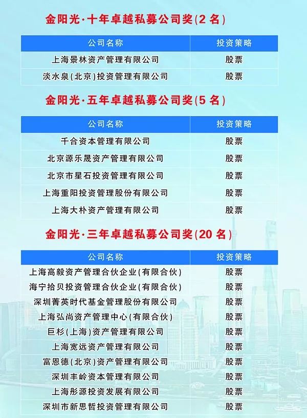 最牛私募榜单出炉！大佬眼中的A股投资机会有哪些？