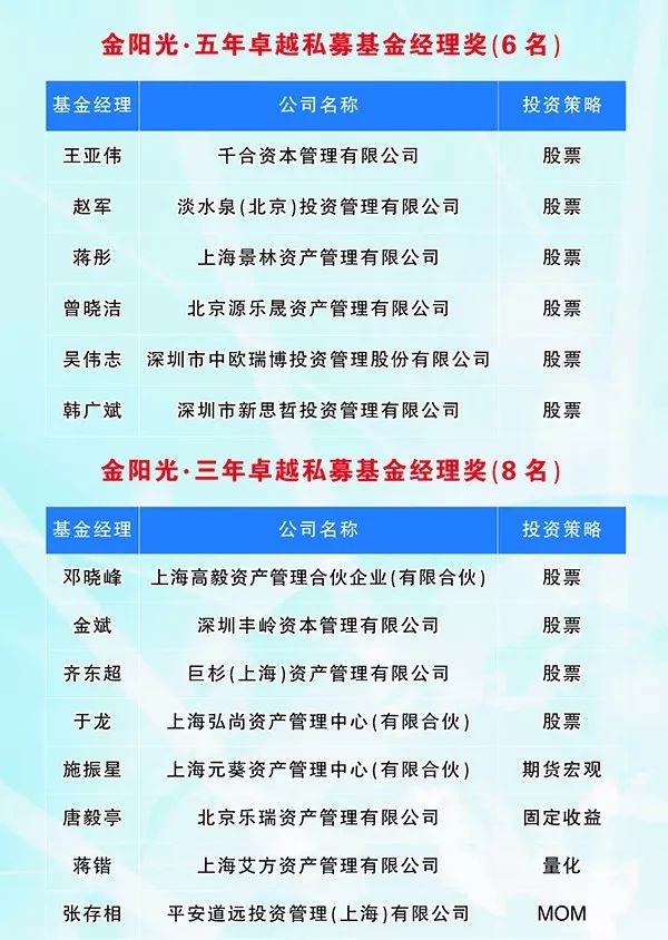 最牛私募榜单出炉！大佬眼中的A股投资机会有哪些？