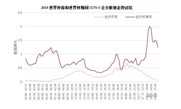 球员拉动GDP？周边收入赛门票？揭秘你所不知的世界杯经济学！